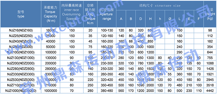 NJZ系列-技術參數(shù).jpg